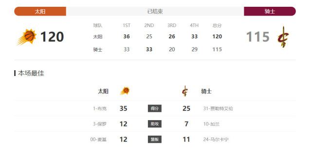 新婚夫妇的性生活